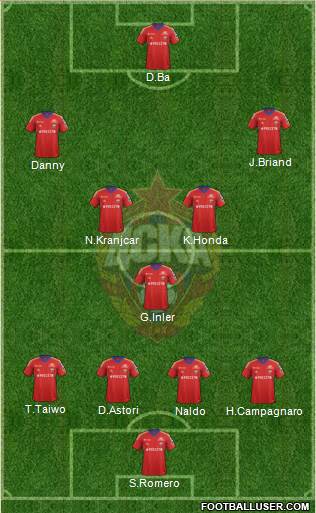 CSKA Moscow Formation 2014