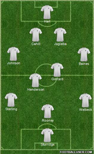 England Formation 2014