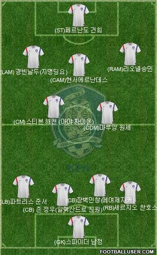 South Korea Formation 2014