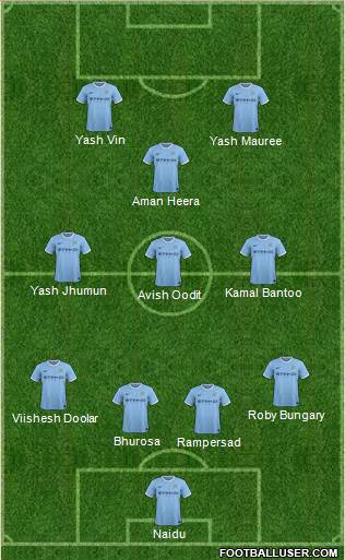 Manchester City Formation 2014