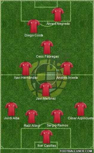 Spain Formation 2014
