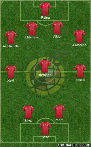 Spain Formation 2014