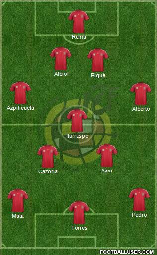 Spain Formation 2014
