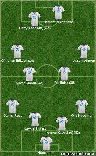 Tottenham Hotspur Formation 2014