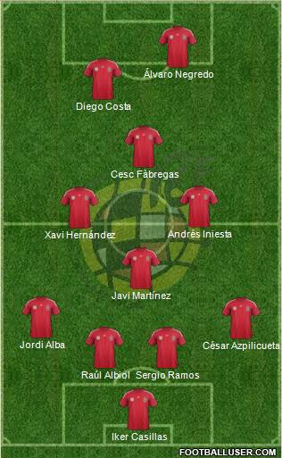 Spain Formation 2014
