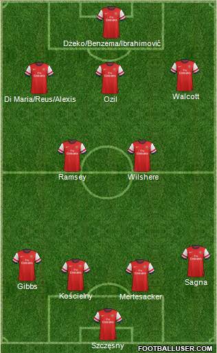 Arsenal Formation 2014
