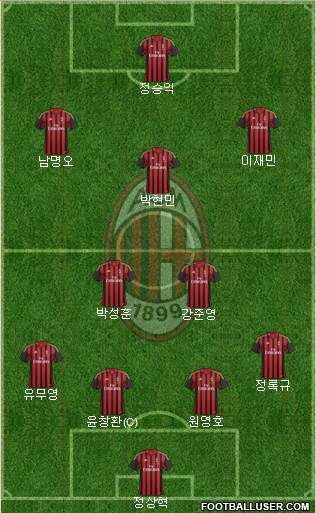 A.C. Milan Formation 2014