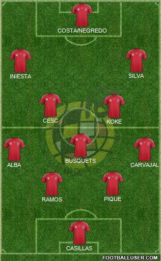 Spain Formation 2014