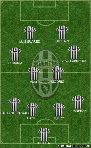 Juventus Formation 2014