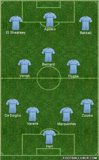 Manchester City Formation 2014