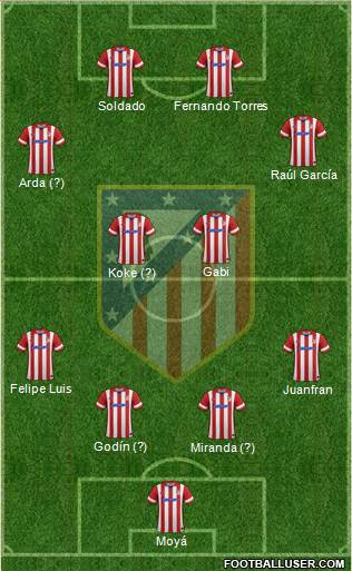 C. Atlético Madrid S.A.D. Formation 2014