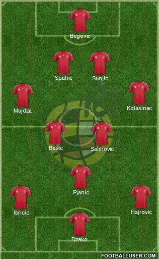 Spain Formation 2014