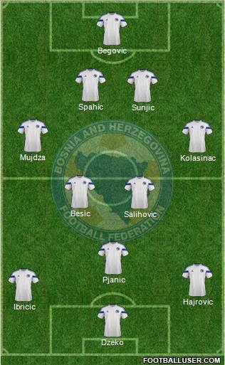 Bosnia and Herzegovina Formation 2014