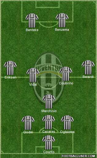 Juventus Formation 2014