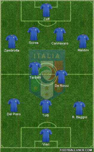 Italy Formation 2014