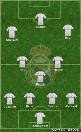 Real Madrid C.F. Formation 2014