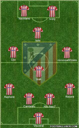 Atlético Madrid B Formation 2014