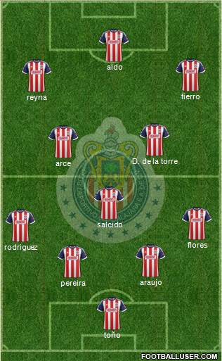 Club Guadalajara Formation 2014