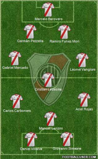 River Plate Formation 2014