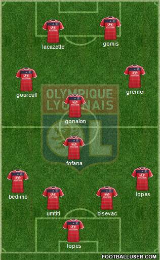 Olympique Lyonnais Formation 2014