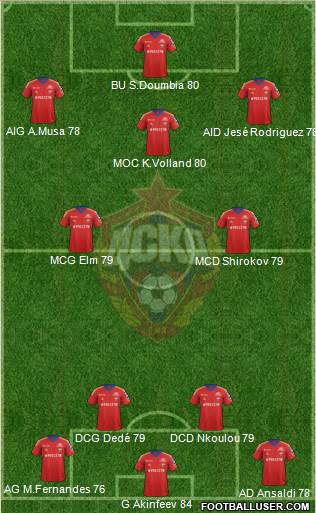 CSKA Moscow Formation 2014