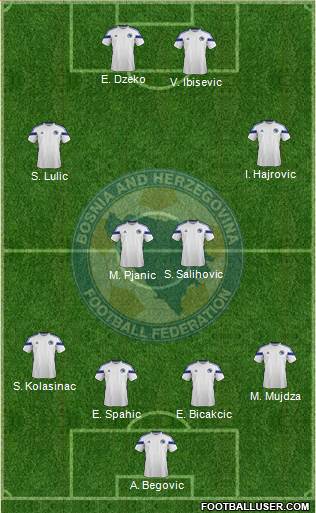 Bosnia and Herzegovina Formation 2014