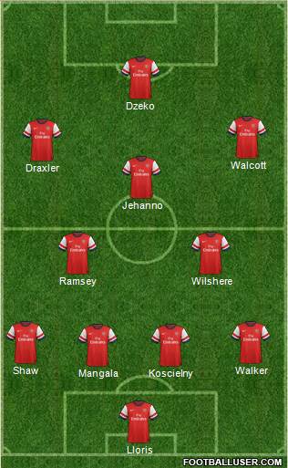 Arsenal Formation 2014
