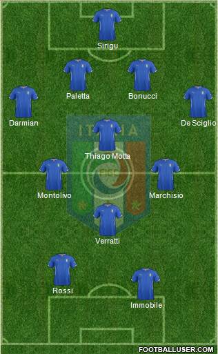Italy Formation 2014