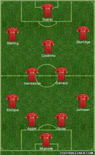 Liverpool Formation 2014
