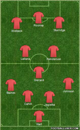 England Formation 2014