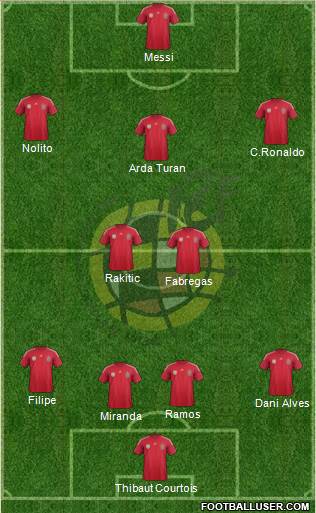 Spain Formation 2014