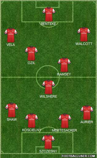 Arsenal Formation 2014
