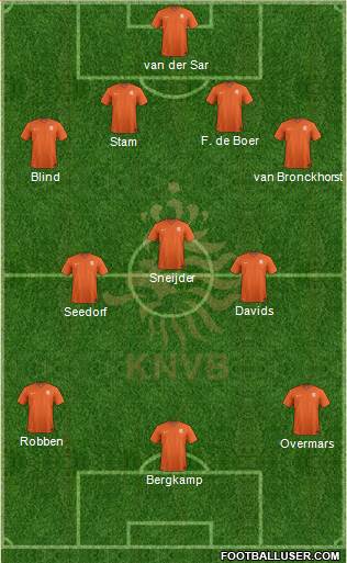 Holland Formation 2014