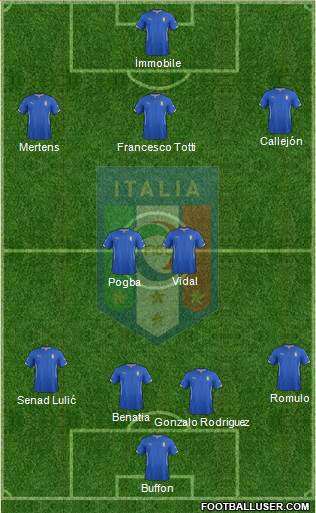 Italy Formation 2014