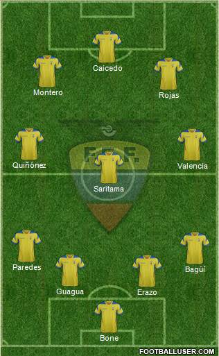 Ecuador Formation 2014