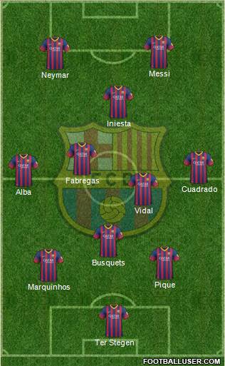 F.C. Barcelona Formation 2014