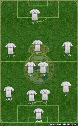 Real Madrid C.F. Formation 2014
