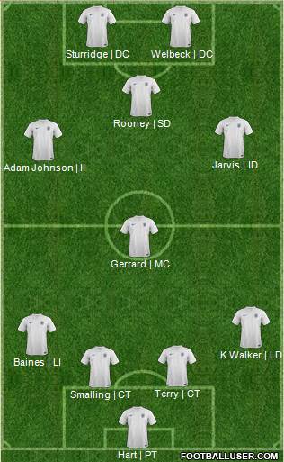 England Formation 2014