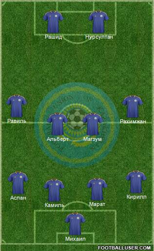 Kazakhstan Formation 2014