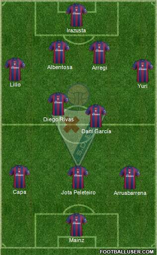 S.D. Eibar S.A.D. Formation 2014