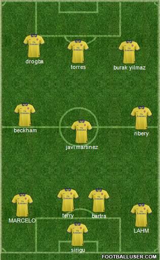 Arsenal Formation 2014