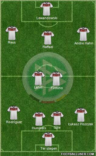 Germany Formation 2014