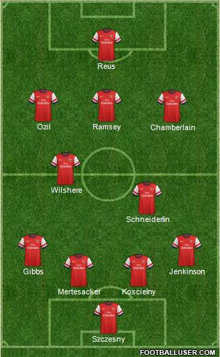 Arsenal Formation 2014
