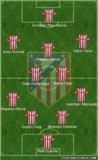 C. Atlético Madrid S.A.D. Formation 2014