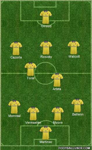 Arsenal Formation 2014