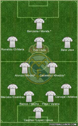 Real Madrid C.F. Formation 2014