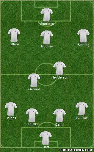 England Formation 2014