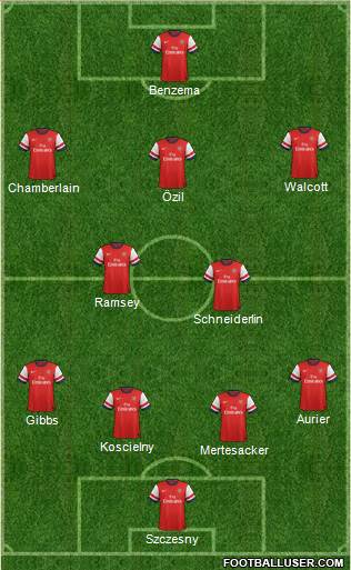 Arsenal Formation 2014
