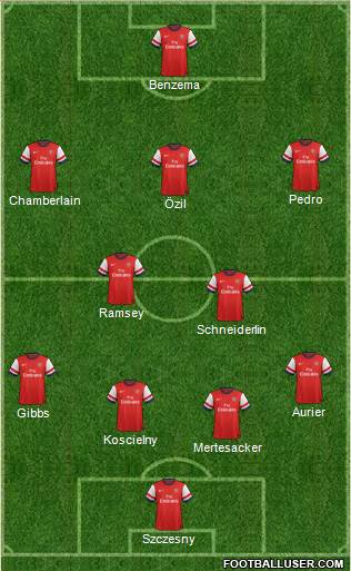 Arsenal Formation 2014