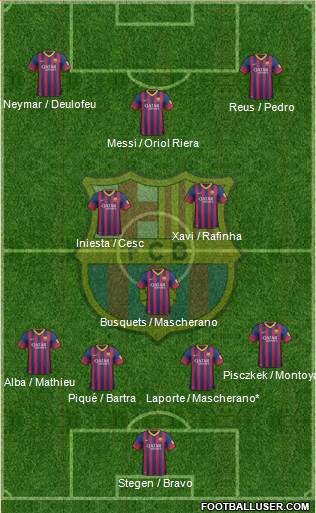 F.C. Barcelona Formation 2014